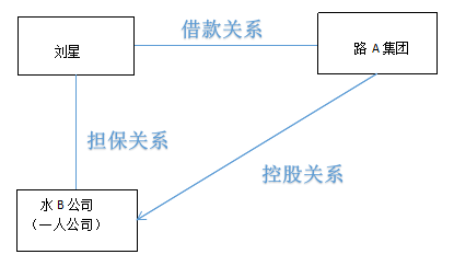 权度律所丨一人有限公司可否为其股东提供担保？